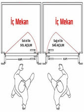 Sofuoğlu Anka/Anka Aynalı Kapı Kolu Nikel Saten (WC SOL) görsel 2